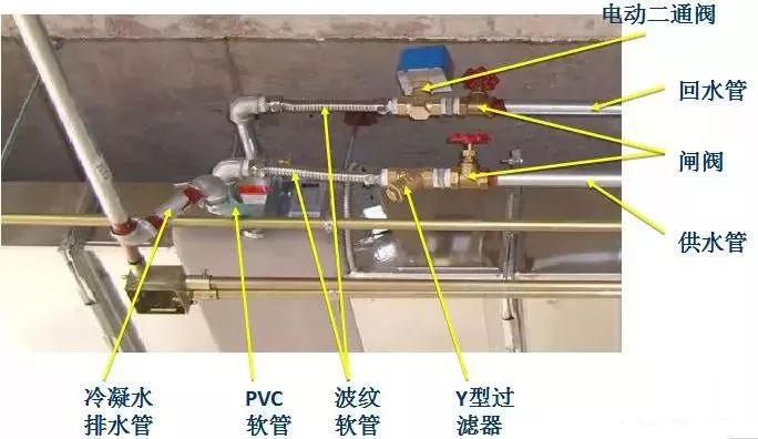 风机盘管接线方法、故障、分类，全在这里了~~(图7)